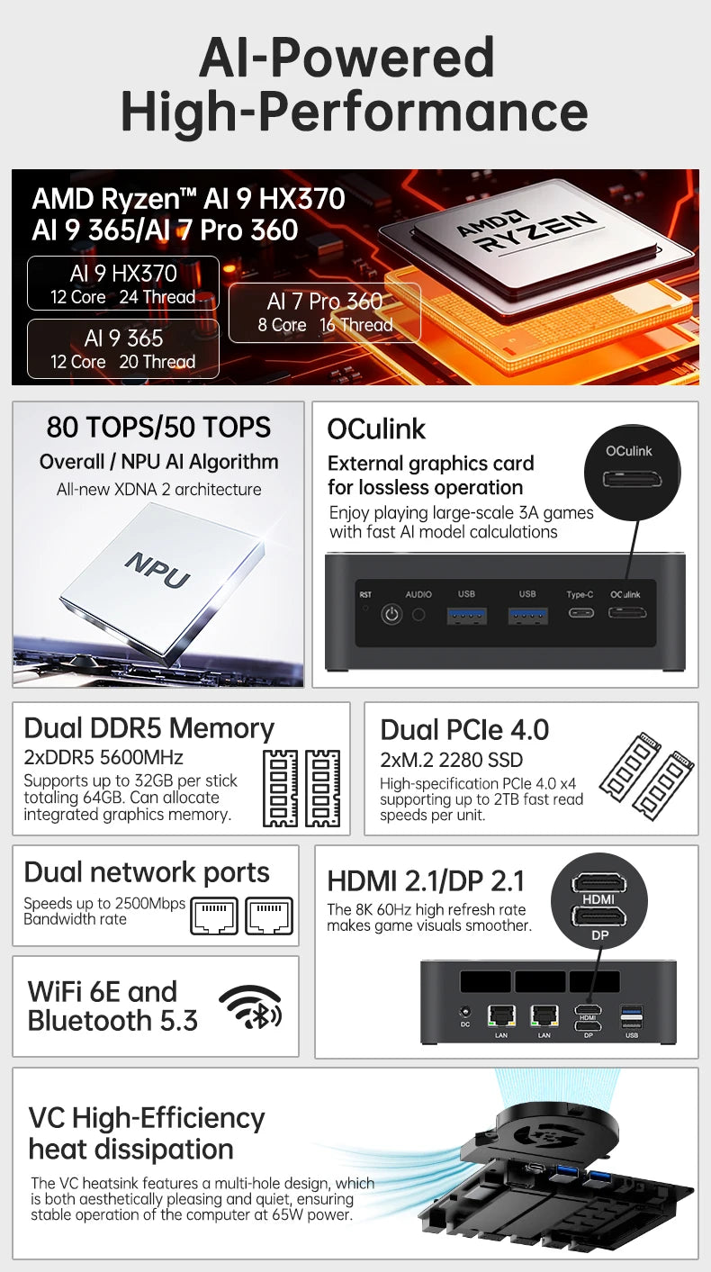Topton Gaming Mini PC OCuLink AMD Ryzen AI 9 HX 370 AI 7 PRO 360 Ryzen 7 8845HS/7840HS Desktop Small Computer Windows 11 WiFi6E