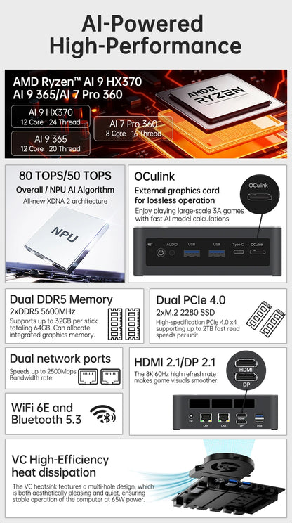 Topton Gaming Mini PC OCuLink AMD Ryzen AI 9 HX 370 AI 7 PRO 360 Ryzen 7 8845HS/7840HS Desktop Small Computer Windows 11 WiFi6E