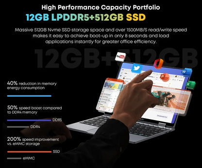 CHUWI MiniBook X Laptop Tablet 2 In 1 Intel N150/N100 10.51" FHD IPS Screen 16GB / 12GB RAM LPDDR5 512G SSD Windows 11 Notebook