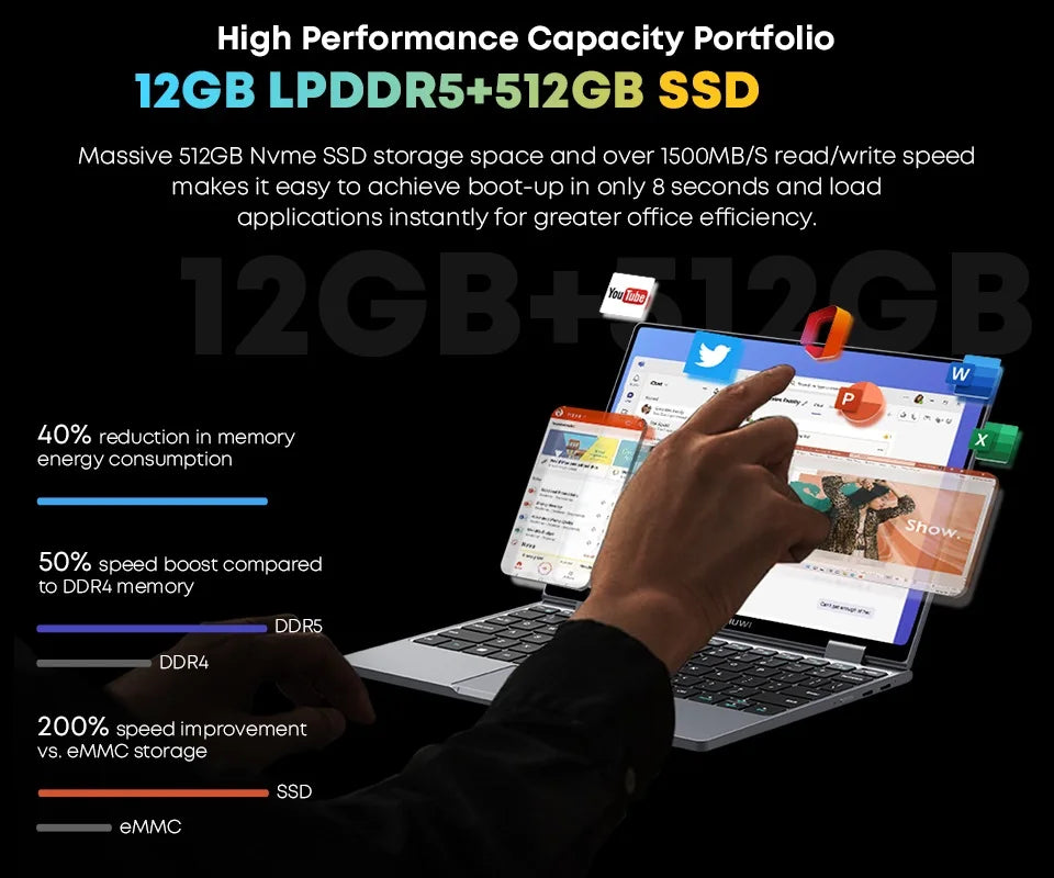 CHUWI MiniBook X Laptop Tablet PC 2 In 1 16GB 512G SSD Intel U300/N150 10.51 Inch FHD IPS Screen 1920*1200 Windows 11 Notebook