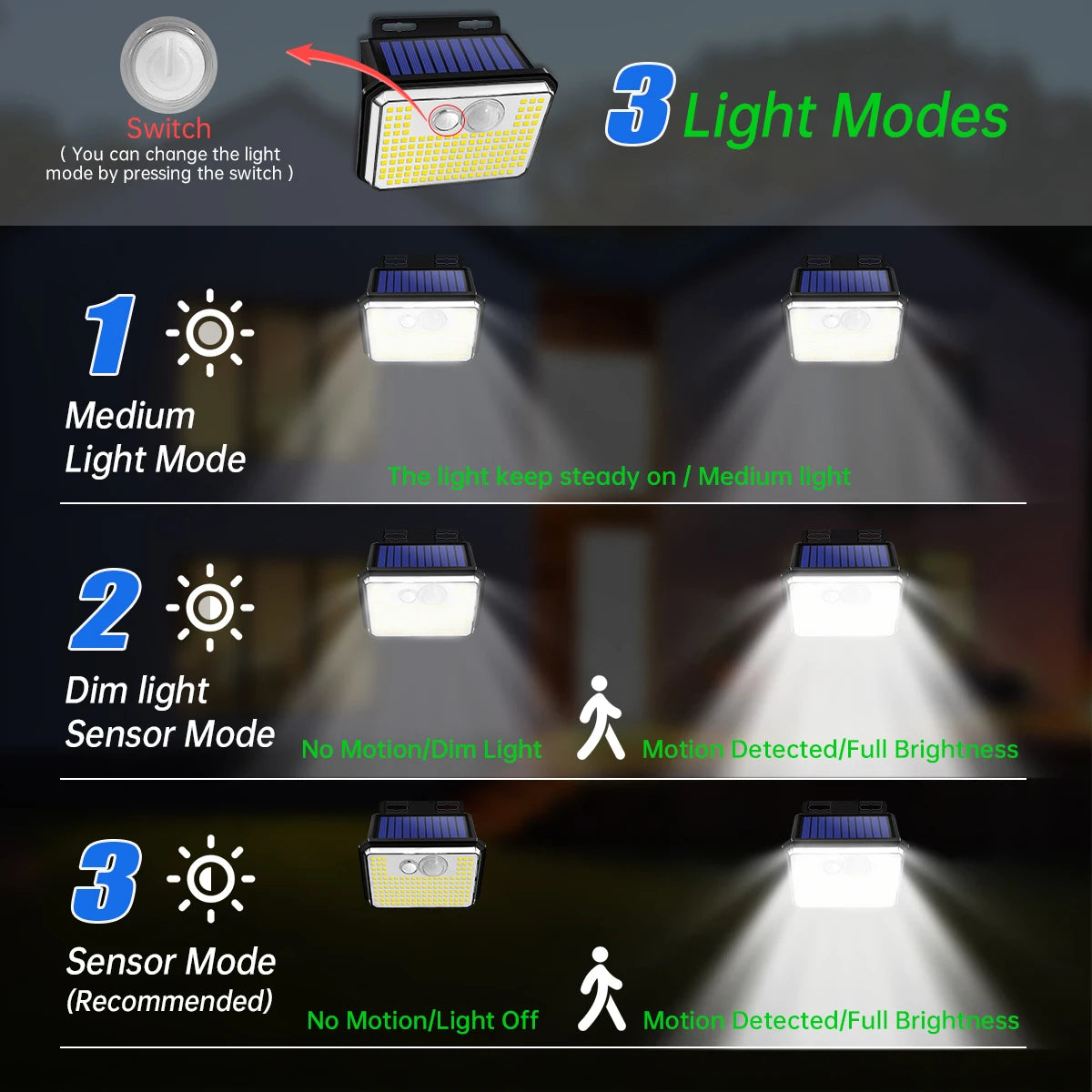 IP65 Waterproof Solar Outdoor Garden Lights Super Bright 148 LEDs Motion Sensor Wall Light Solar Powered Security Lamp 3 Modes