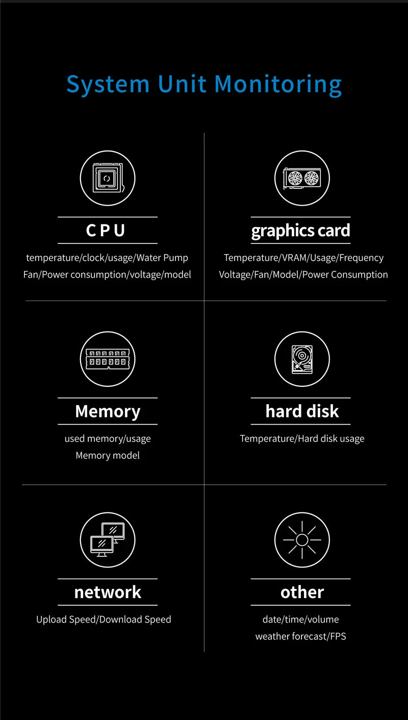 3.5 / 5 Inch IPS Type-C Secondary Screen Mini Computer USB Display CPU GPU RAM HDD Monitor with Holder Metal Case No Use AIDA64