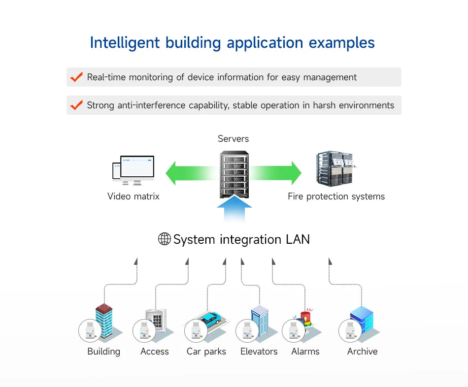 868.125MHz 915MHz Lora Wireless Module CDSENET E22-900T22U with Antenna 22dbm LBT RSSI Long Distance 5Km USB Low Power