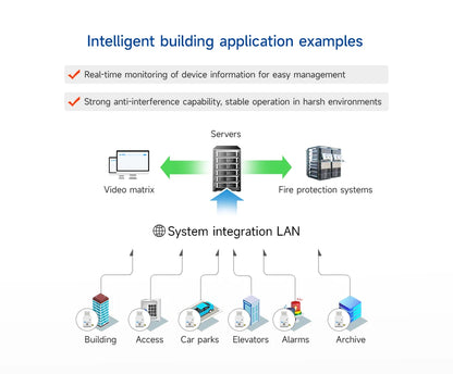 868.125MHz 915MHz Lora Wireless Module CDSENET E22-900T22U with Antenna 22dbm LBT RSSI Long Distance 5Km USB Low Power
