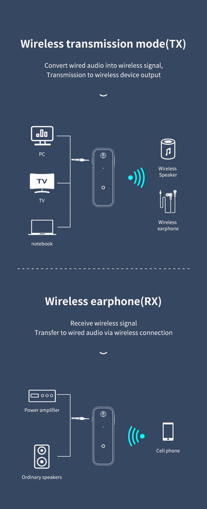 Bluetooth 5.0 Transmitter Receiver 2 in1 Jack Wireless Adapter 3.5mm Audio AUX Adapter For Car Audio Music Aux Handsfree Headset