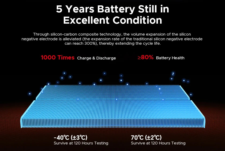 DOOGEE Blade20 Pro Rugged Phone 125dB Speaker Gemini AI 11800mAh Battery 6.6'' Display Android 15 Global Version Smartphone NFC