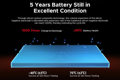 DOOGEE Blade20 Pro Rugged Phone 125dB Speaker Gemini AI 11800mAh Battery 6.6'' Display Android 15 Global Version Smartphone NFC