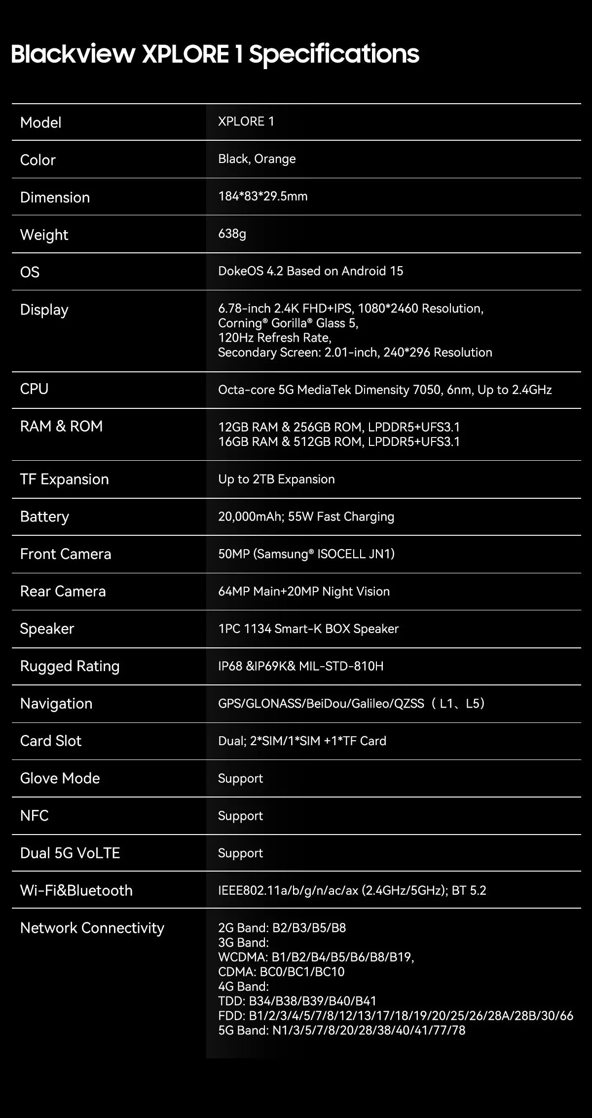 Blackview XPLORE 1 Outdoor 5G Rugged Smartphone Android 15, 6.78'' 2.4K Display, 16GB+512GB, 20000mAh, Waterproof Mobile Phone