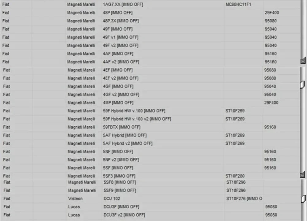 Newest EDC IMMO SERVICE TOOL V1.2 Car Repair Software PIN CODE EcuVonix Decoding V3.2 Immo Off CALCULATOR BSI VDO DASHBOARD