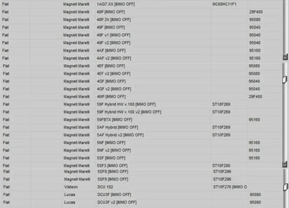 Newest EDC IMMO SERVICE TOOL V1.2 Car Repair Software PIN CODE EcuVonix Decoding V3.2 Immo Off CALCULATOR BSI VDO DASHBOARD