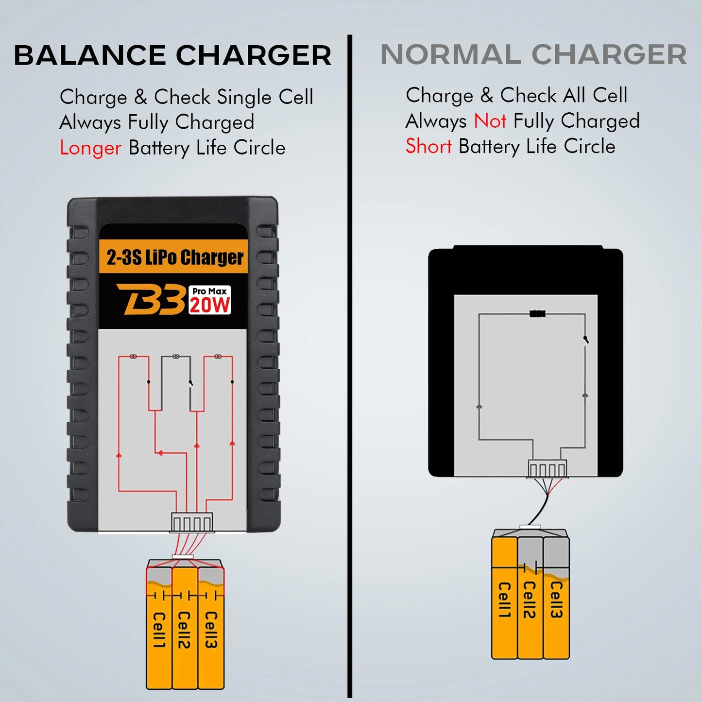 Lipo Charger for 2-3S Lipo Battery (7.4V-11.1V) 20W RC Charger LiPo Charger Airsoft Balancer for RC Cars Airsoft Guns RC Boats