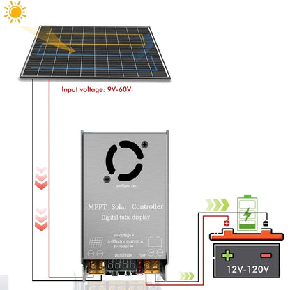 Step-Up MPPT Solar Controller Booster 450W 12A Digital Display Charging 9V-60V Input for 12V-120V Lithium Lead-Acid