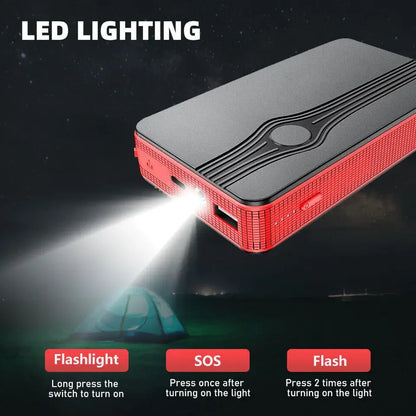 Portable Car Jump Starter 30000mAh Emergency Power Supply with Battery Clips and 3-in-1 USB Cable for Vehicle