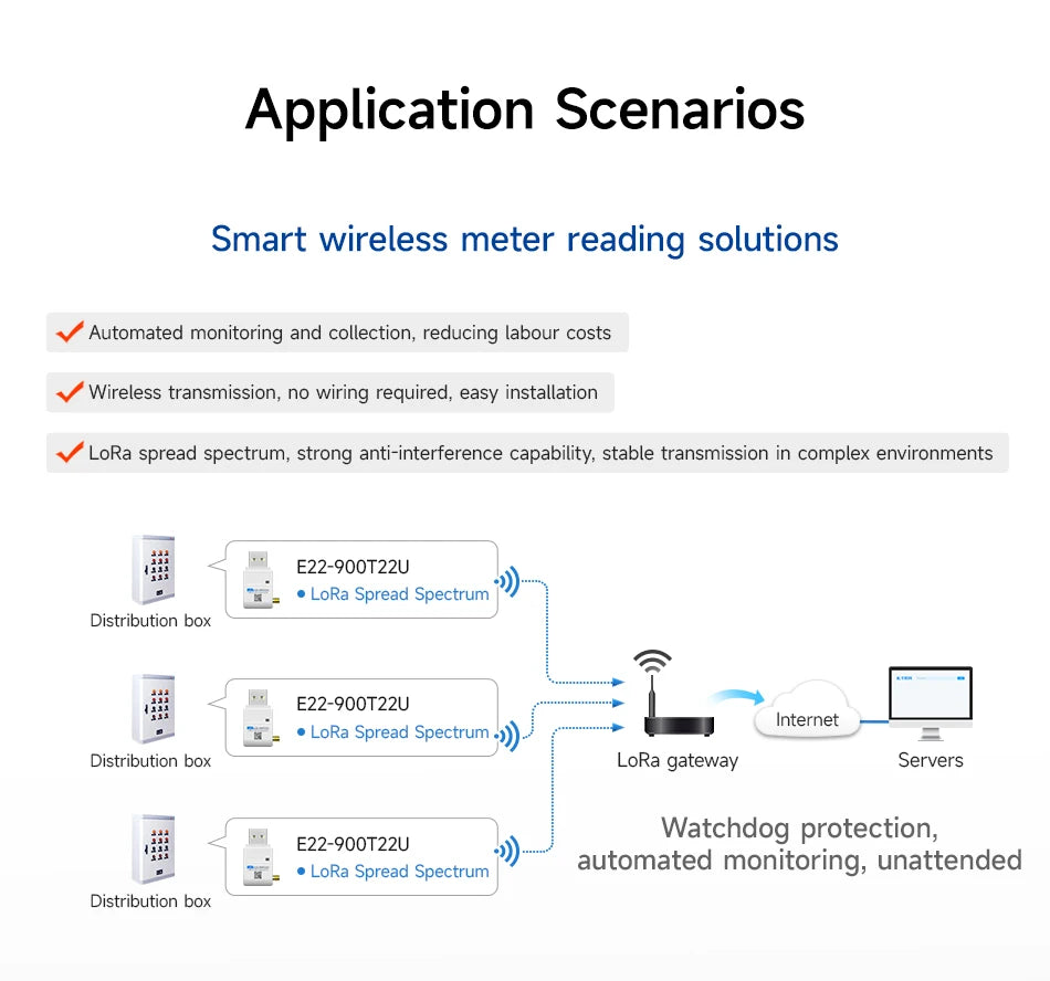 868.125MHz 915MHz Lora Wireless Module CDSENET E22-900T22U with Antenna 22dbm LBT RSSI Long Distance 5Km USB Low Power