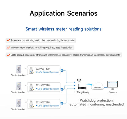 868.125MHz 915MHz Lora Wireless Module CDSENET E22-900T22U with Antenna 22dbm LBT RSSI Long Distance 5Km USB Low Power