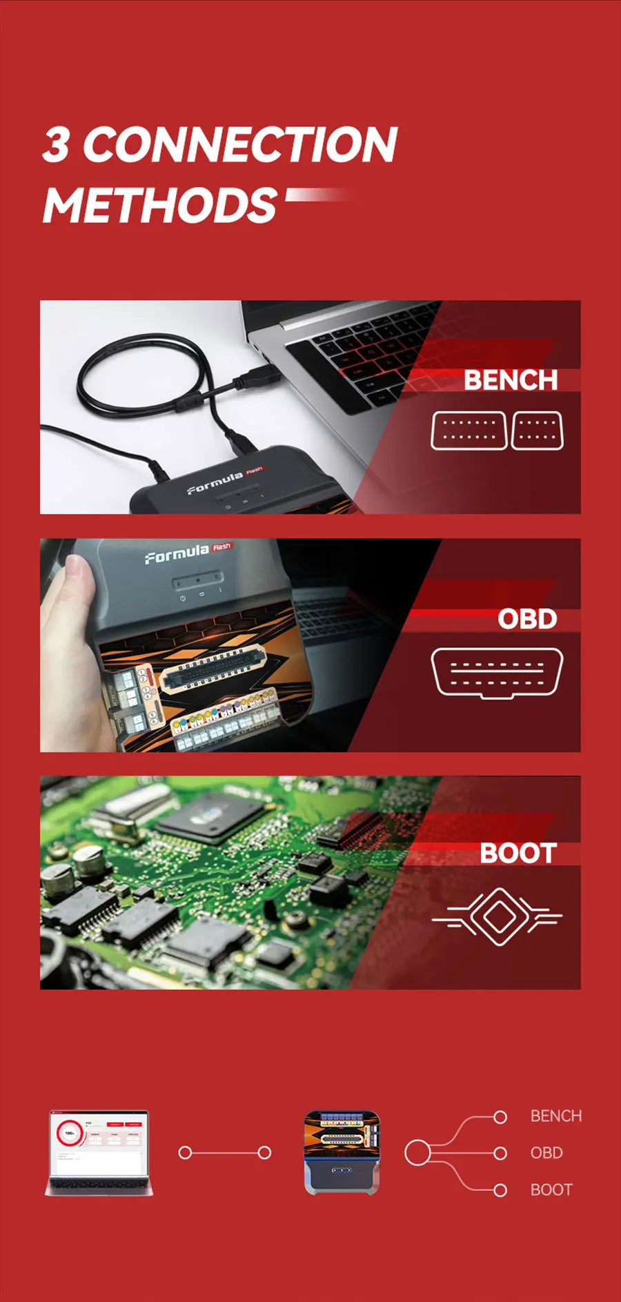 2025 FormulaFLash ECU TCU Chip Tuning Programmer Supports Bench Boot Mode Read Write EEPROM / FLASH MD1CS018 MD1CS016