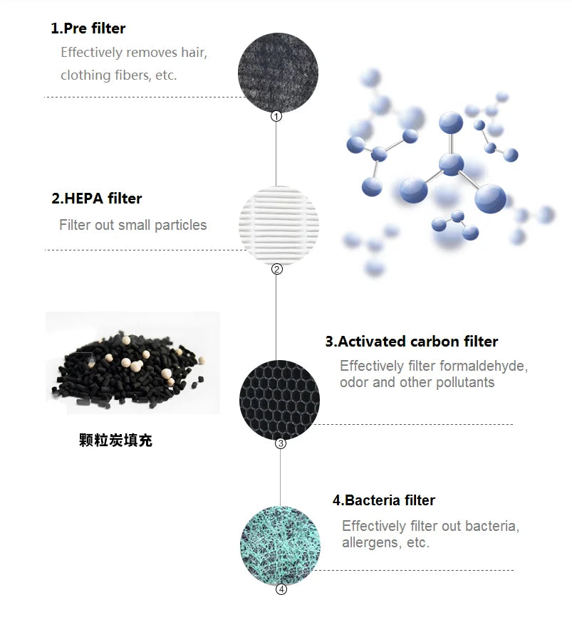 For Sharp Air Purifier KC-D61 KC-D60 Hepa Filter FZ-D60HFE Deodorizing Filter FZ-D60DFE FZ-G60DFE Humidifying Filter FZ-A60MFE