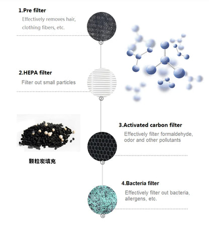 For Sharp Air Purifier KC-D61 KC-D60 Hepa Filter FZ-D60HFE Deodorizing Filter FZ-D60DFE FZ-G60DFE Humidifying Filter FZ-A60MFE