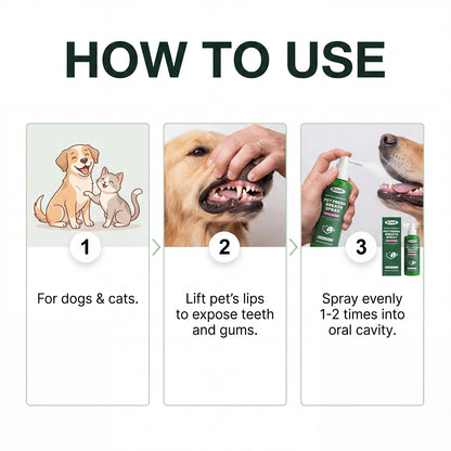 Kriath Pet Fresh Breath Oral Spray Removing Plaque Buildup Eliminate Bad Odor Relieve Oral Discomfort Pet Teeth & Gum Care Mist