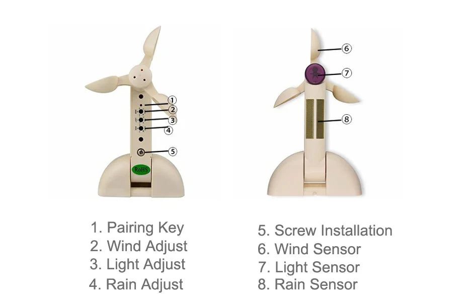 New Smart Wireless RF433 Wind Light Rain Sensor,only for Dooya RF433 Curtain Motor of Fixed Code,Open Close Window Automatically