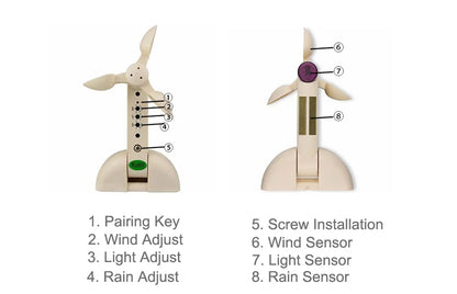 New Smart Wireless RF433 Wind Light Rain Sensor,only for Dooya RF433 Curtain Motor of Fixed Code,Open Close Window Automatically