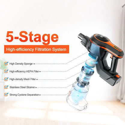 Cordless Vacuum Cleaner, 80000Pa/300W,65 Mins Runtime, 1.2L Dust Cup. Equipped with Digital Display, Anti-Tangle Brush, Self-Standing Design & Wall Charging Dock. 4-Layer Filtration, Ultra-Quiet Operation. Ideal for Pet Hair,