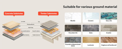 230V 150w/m2 Electric Underfloor Heating Mat Kit Pad System Parts For Bathroom Ceramic Stone Tile Wooden Floor Heated Warming