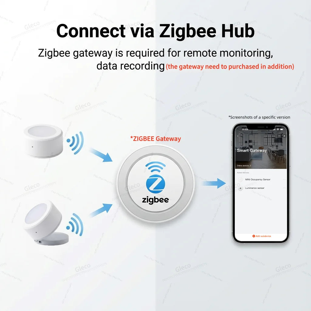 Zigbee Smart Light Sensor Illumiance Detector Real-Time LUX Brightness Monitoring Smart Home Automation For TUYA Smart Life Z2M