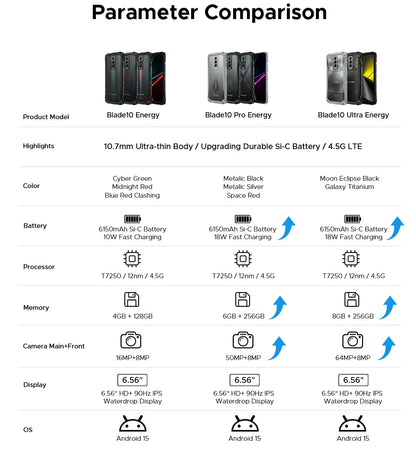 DOOGEE Blade10 Ultra Energy Rugged Phone Gemini AI 10.7mm Ultra-thin 6150mAh Battery Android 15 Widevine L1 Smartphone NFC