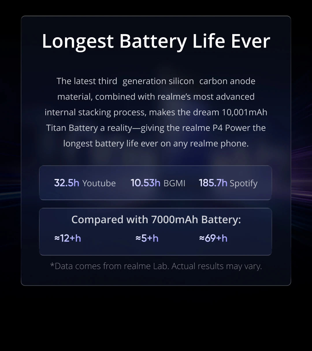 realme P4 Power 5G Smartphone 10001mAh Battery 80W Ultra Fast Charge MediaTek Dimensity 7400 Ultra 5G 6.8'' 144Hz Screen NFC 2026 Nest Mobile Phone Big Battery