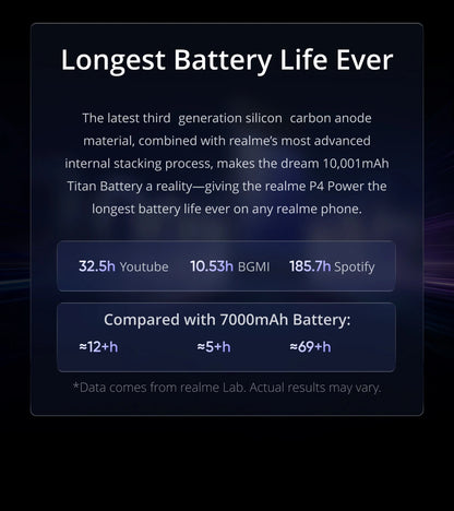 realme P4 Power 5G Smartphone 10001mAh Battery 80W Ultra Fast Charge MediaTek Dimensity 7400 Ultra 5G 6.8'' 144Hz Screen NFC 2026 Nest Mobile Phone Big Battery