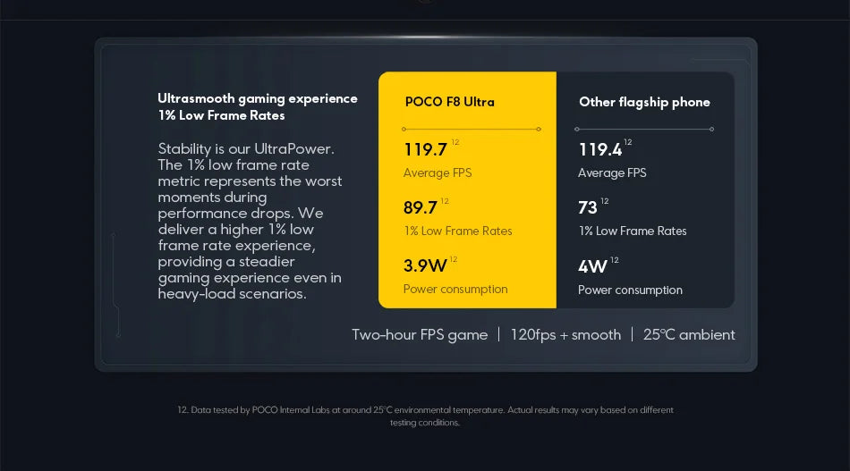 Global Version POCO F8 Ultra Sno Dragon 8 Elite Gen 5 Smartphone camera 6500mAh battery "6.9Hz 50MP NFC display