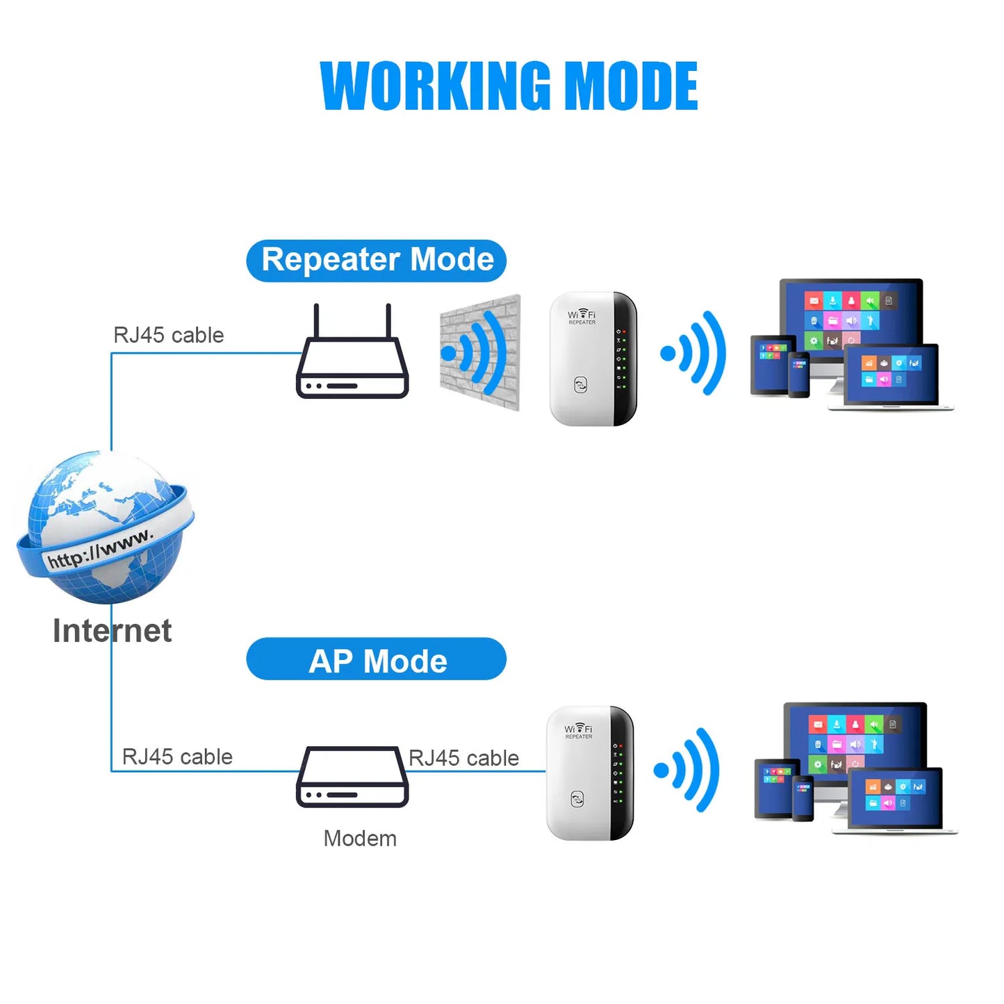 kebidumei 300Mbps WIFI Repeater Remote Wi-Fi Amplifier 802.11N WiFi Signal Booster Network Amplifier 4/7 Light Wireless Repeater