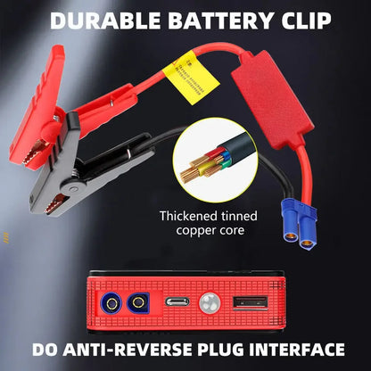 Portable Car Jump Starter 30000mAh Emergency Power Supply with Battery Clips and 3-in-1 USB Cable for Vehicle