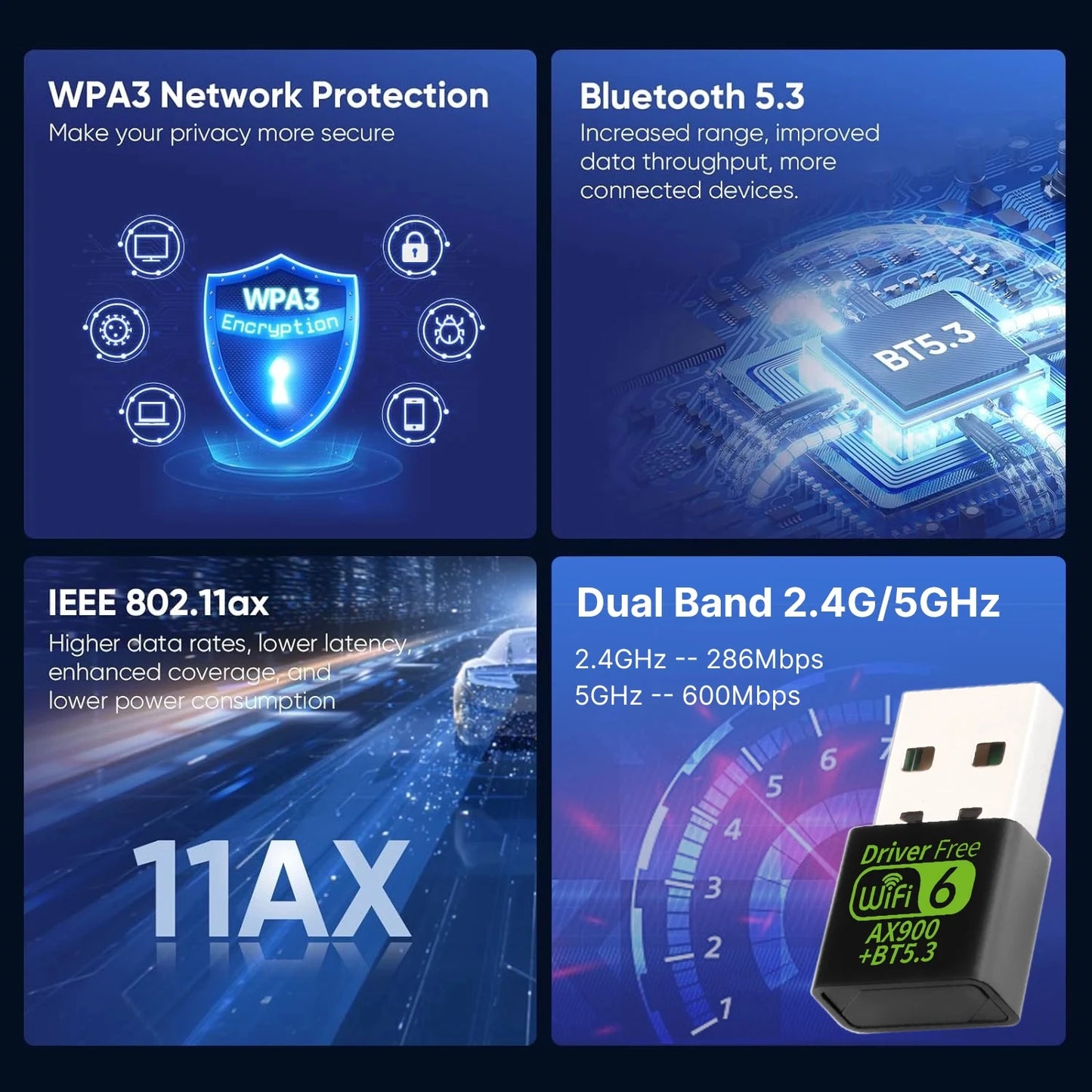 WiFi 6 AX900 Bluetooth 5.3 WiFi USB Adapter Wireless Network Card 2.4G&5GHz Wi-Fi Antenna USB For PC/Laptop Win10/11 Driver Free