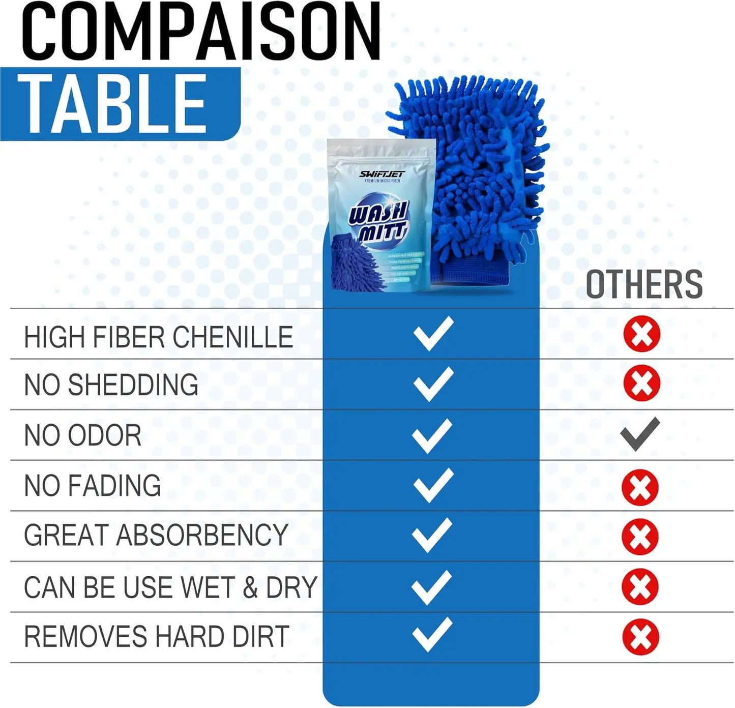 Microfiber Car Wash Cloth Gloves Automotive Double-sided Cleaning Drying Towels Thicken Chenille Vehicle Window Glass Supplies
