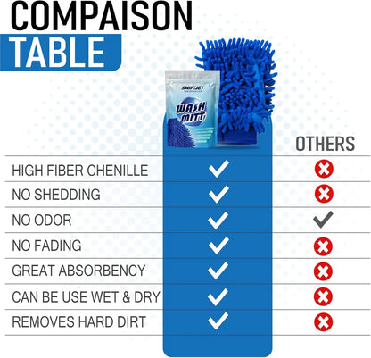 Microfiber Car Wash Cloth Gloves Automotive Double-sided Cleaning Drying Towels Thicken Chenille Vehicle Window Glass Supplies