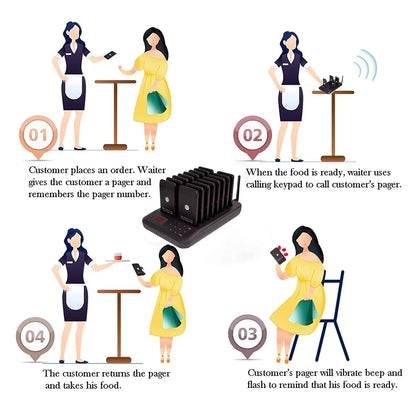 Calling System With 16 Pagers Buzzer Light Vibration 4 Modes Keypad Transmitter Guest Paging Coaster For Restaurant Coffee Shop