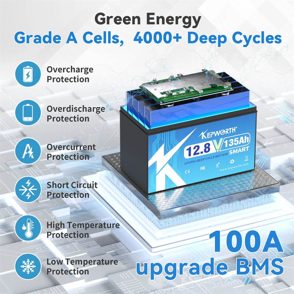 12V/24V LiFePO4 Battery with BMS - 30/50/100/120/135/300Ah for Golf Cart, Solar, RV, EV - Long Lifespan