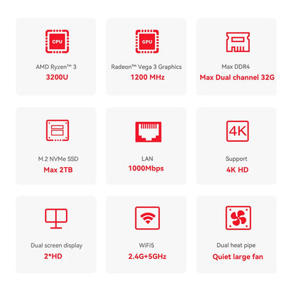 Beelink SER5 Max AMD Ryzen7 7735HS SER3 R3 3200U R5 5500U 5625U DDR4 16G RAM 500G Mini PC Support WiFi6 Type-C Desktop Computer