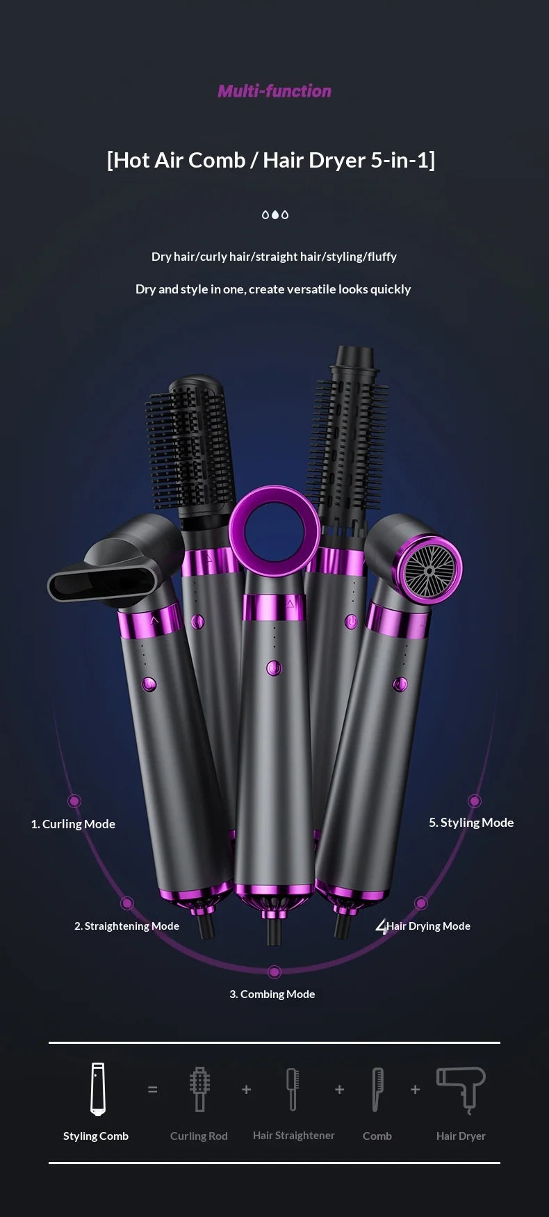HOMEFISH 5-in-1 Electric Hair Dryer with Automatic Straight & Curling Iron Hot Air Comb & Diffuser for Outdoor Use AC Motor