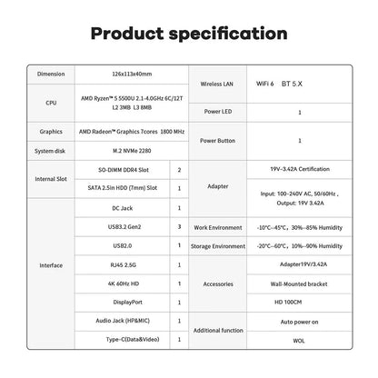 Beelink SER5 Max AMD Ryzen7 7735HS R3 3200U R5 5500U 5625U 16G RAM 500G SSDNVME Mini PC Suppor 4K Type-C Gaming Desktop Computer