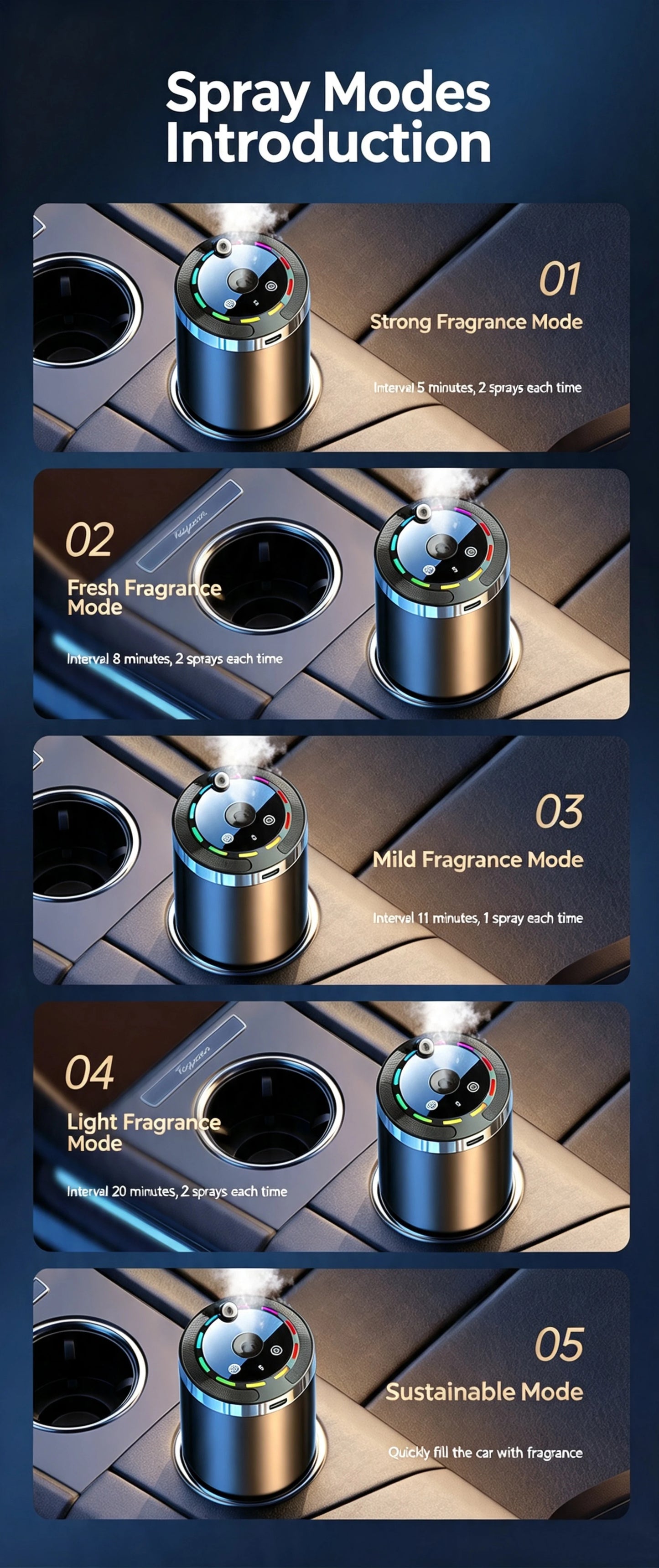 Car Air Freshener 5 Modes Car Diffuser Humidifier Smell Air Freshener Automatic Auto Scent Starry Sky Ceiling Ambient Light