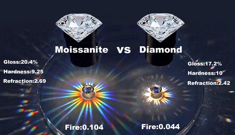 Smyoue 1-5ct Real Moissanite Necklace for Women Sparkling S925 Sterling Silver Jewelry Water Drop Pendant Girls Birthday Gift