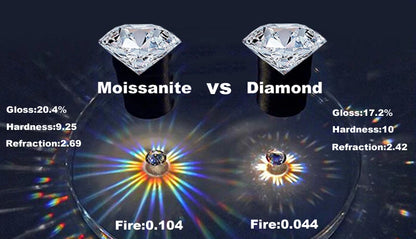 Smyoue 1-5ct Real Moissanite Necklace for Women Sparkling S925 Sterling Silver Jewelry Water Drop Pendant Girls Birthday Gift