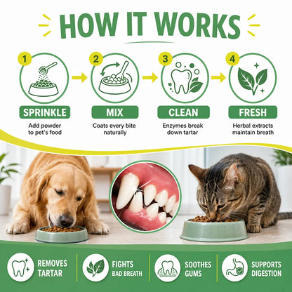 Pet Dental Powder 2-Step Set 100g & 200g Deep Clean Tartar Remover, Breath Freshener for Dogs Cats, Complete Oral Care Daily