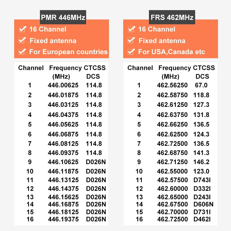 Retevis RT622 Mini Walkie Talkie 4 Pcs Walkie-talkies PMR446 FRS Portable Two Way Radio Communication Radio for Restaurant Hotel