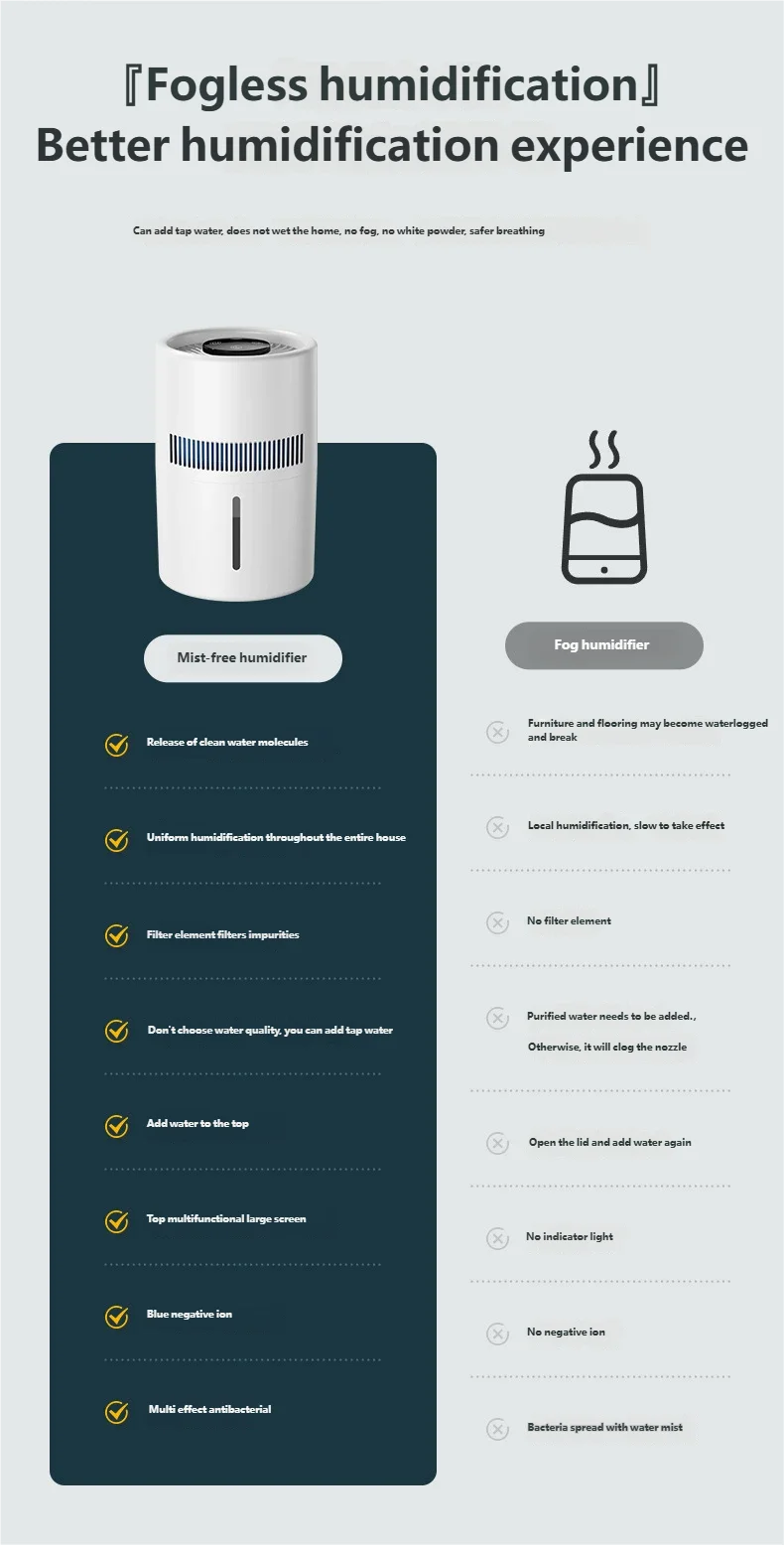 HOMEFISH Home Office Desktop Fog Free Humidifier Air Purifier for Bedroom Car - Safe for Pregnant Women Mothers Babies