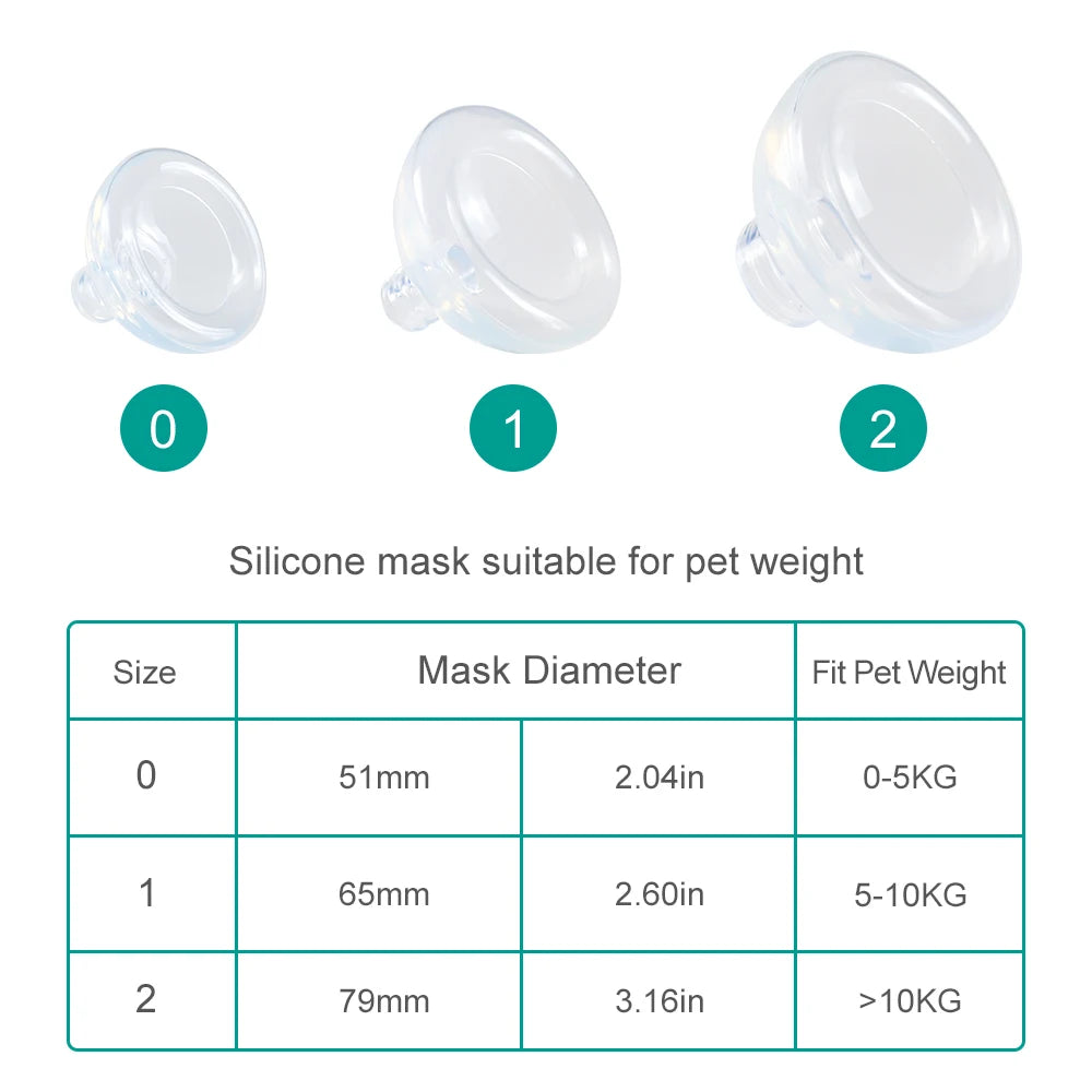 Silicone Mask Suitable For Pet Aerosol Chamber Medical Grade Silicon Soft And Non Hair Sticking For Cat Dogs Veterinary Supplies