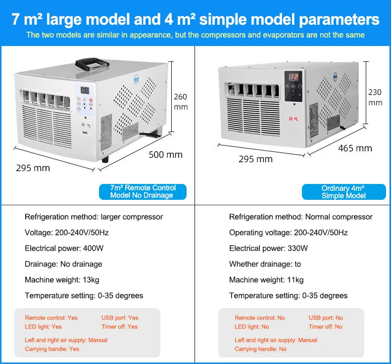 220V Mobile Small Air Conditioner 7m²Space Drainage-free Remote Control Power Saving Mini Cooling Heating Air Refrigerator 400W